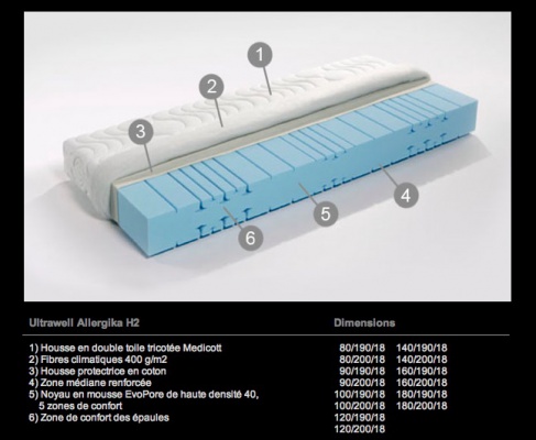 productimage-picture-ultrawell-1060